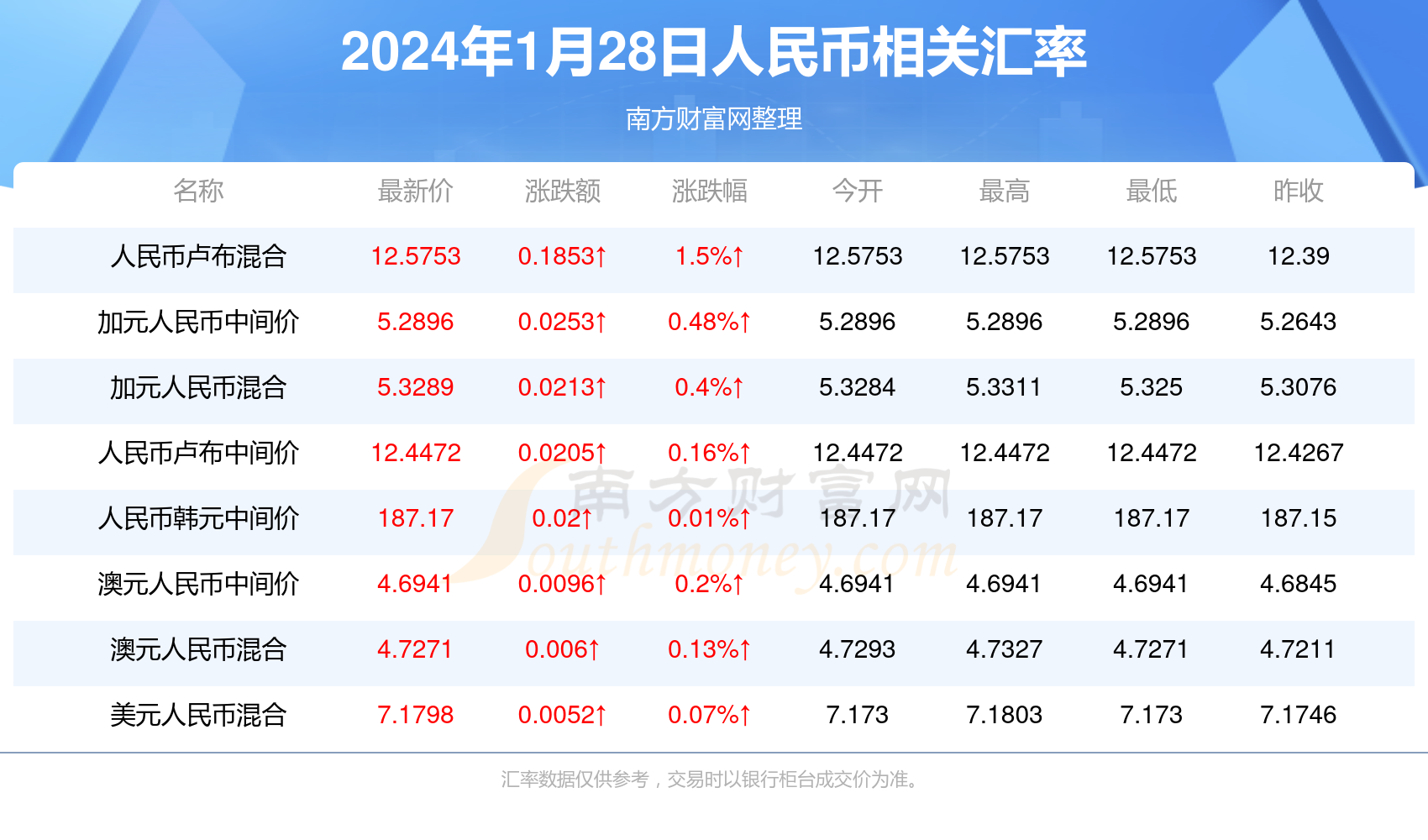 2024澳门资料正版免费,准确答案解释落实_3DM4121,127.13