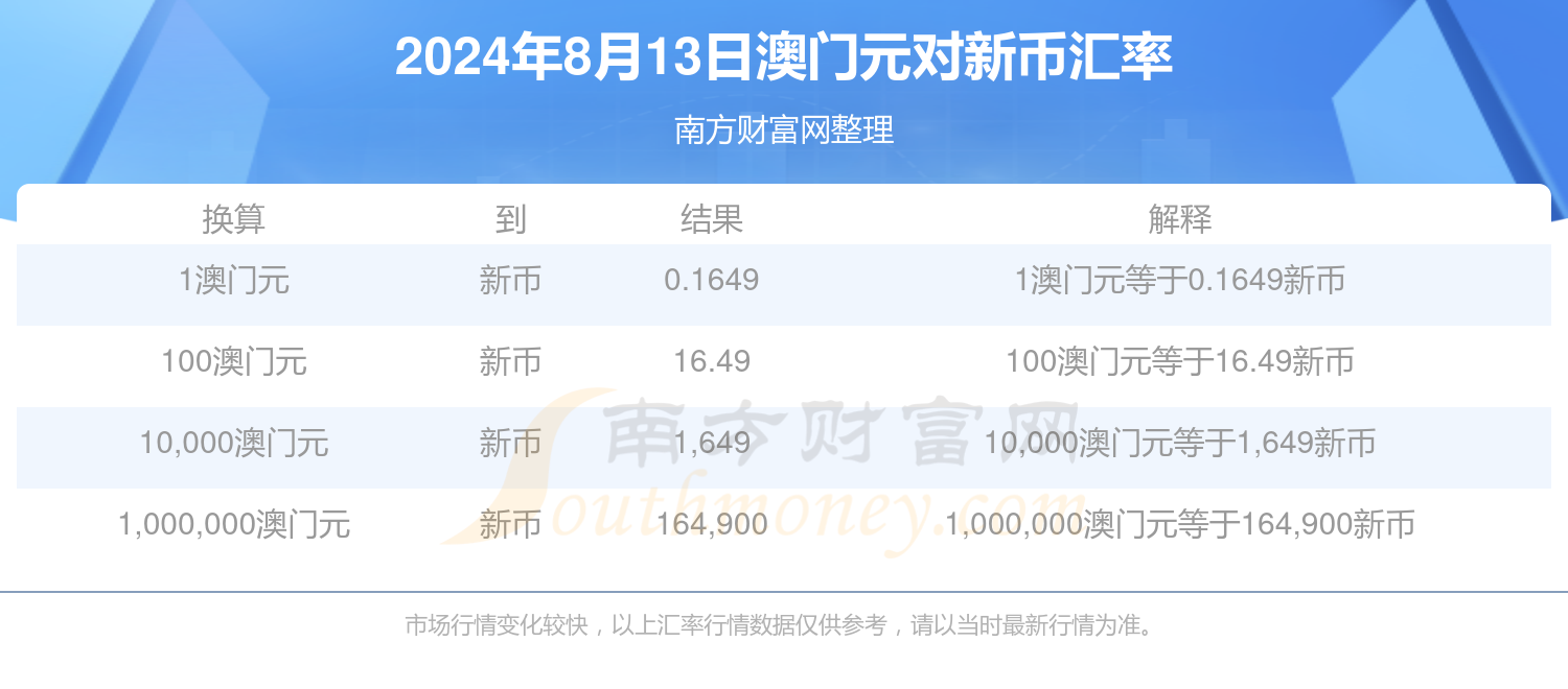 2024新澳门资料大全免费,最新答案动态解析_vip2121,127.13