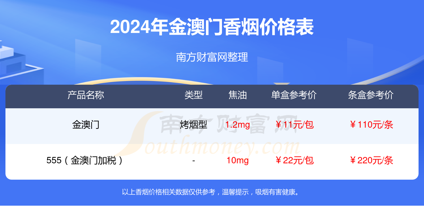 新澳门2024资料免费1,最新热门解析实施_精英版121,127.13