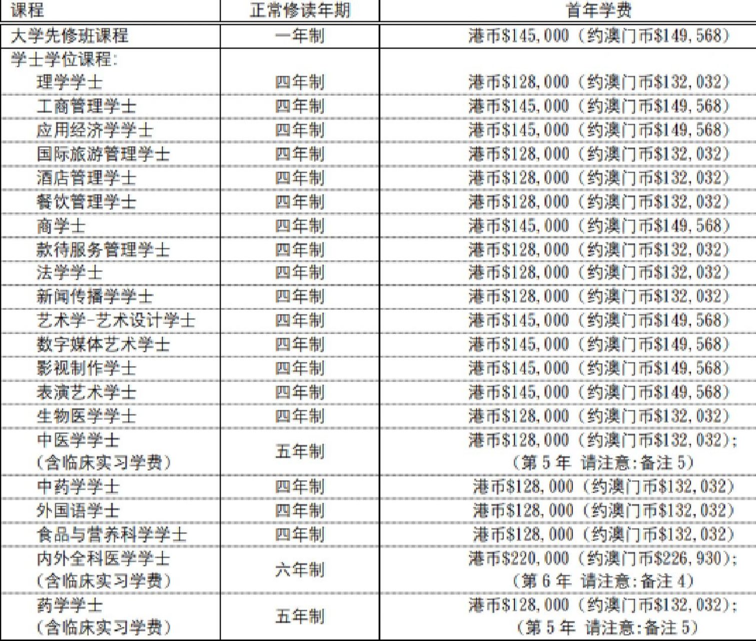 包含澳门全年2022最准的资料的词条