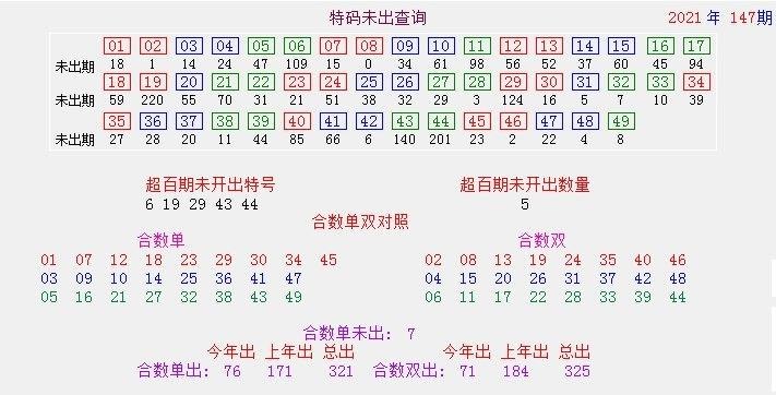 老澳门资料大全正版资料,数据解释落实_整合版121,127.13