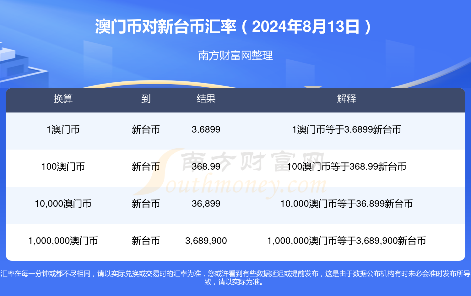 关于2024年新澳门2024年免费资料的信息