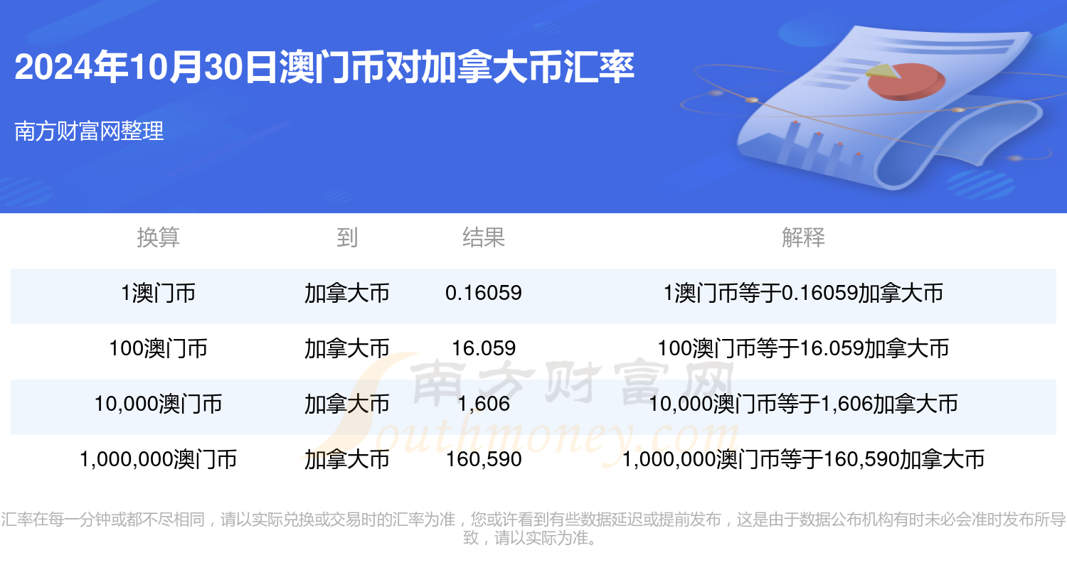 2024澳门最准资料大全,最新答案动态解析_vip2121,127.13