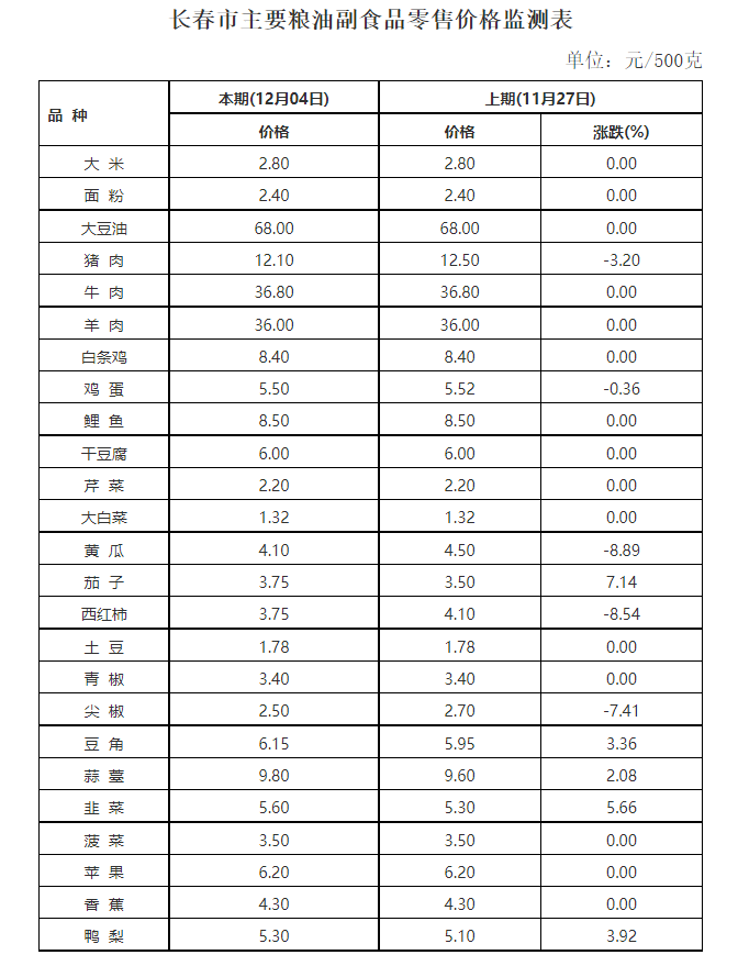 全国今日生猪价格表,资深解答解释落实_特别款72.21127.13.