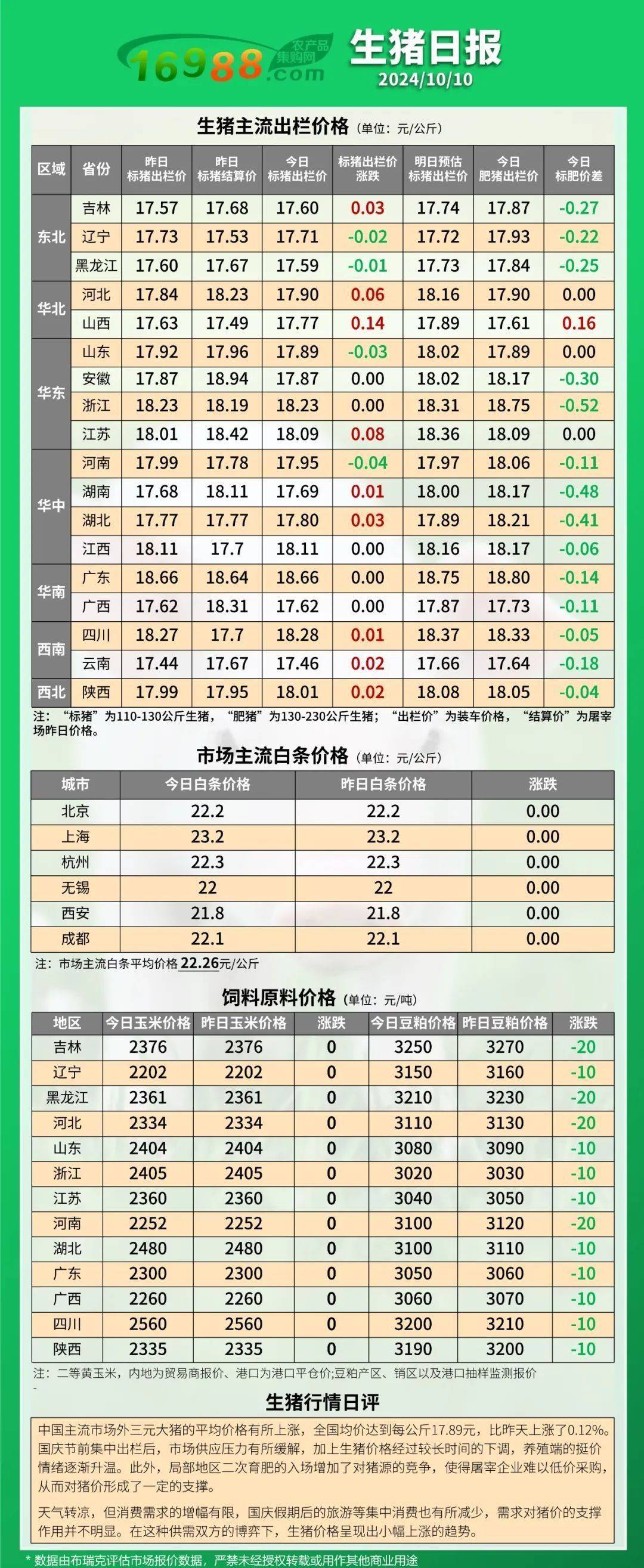 全国今日生猪价格表,资深解答解释落实_特别款72.21127.13.