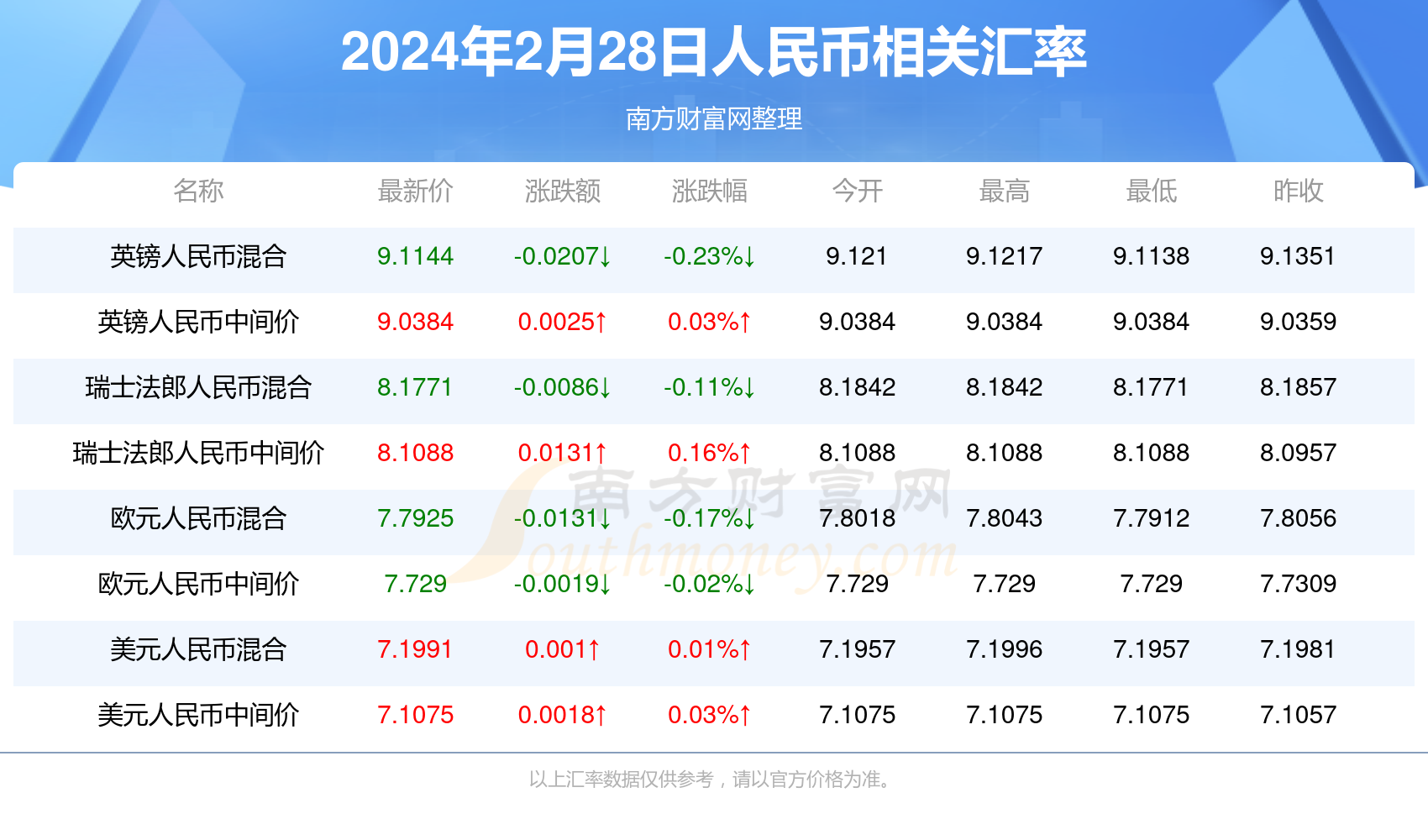 2024年新奥门精准免费资料,数据解释落实_整合版121,127.13