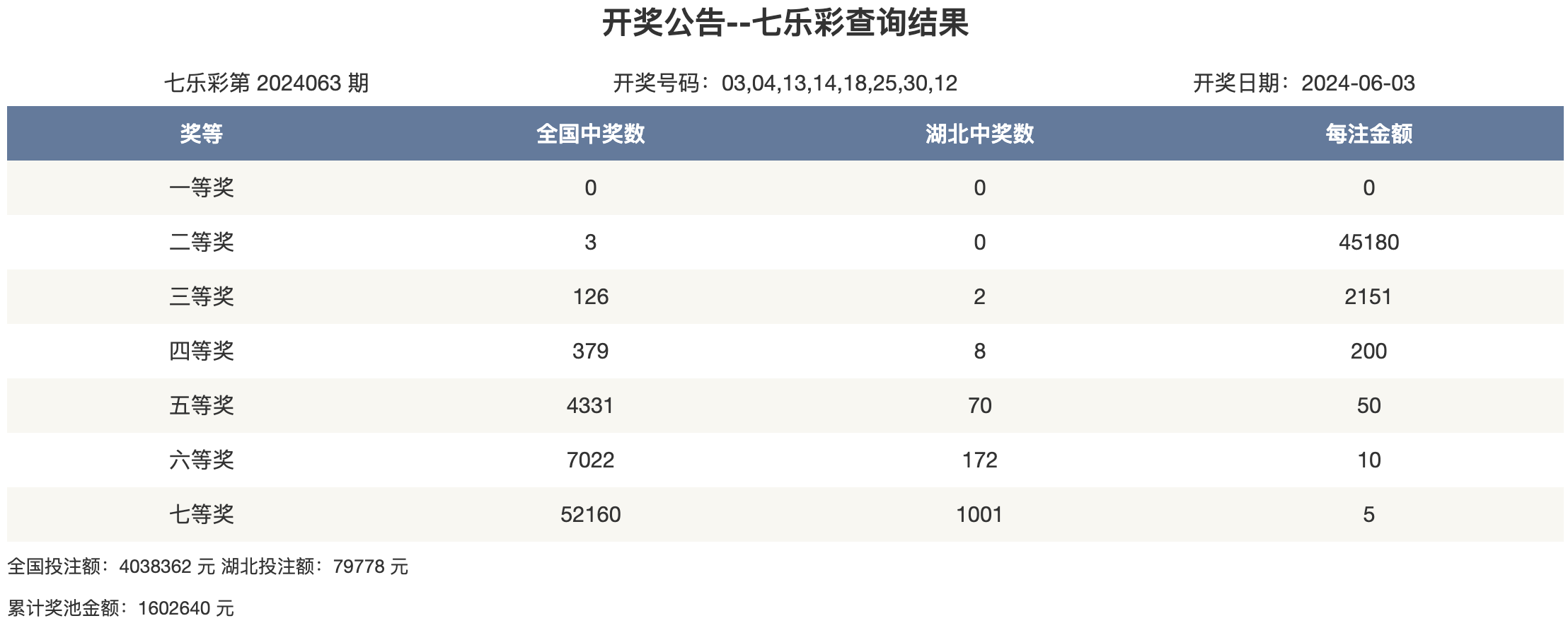 澳门官网开奖结果2023开奖记录查询,最新热门解析实施_精英版121,127.13