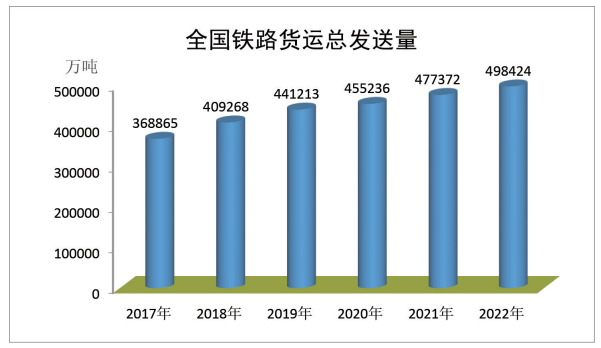 货运量最大的是什么运输,数据解释落实_整合版121,127.13