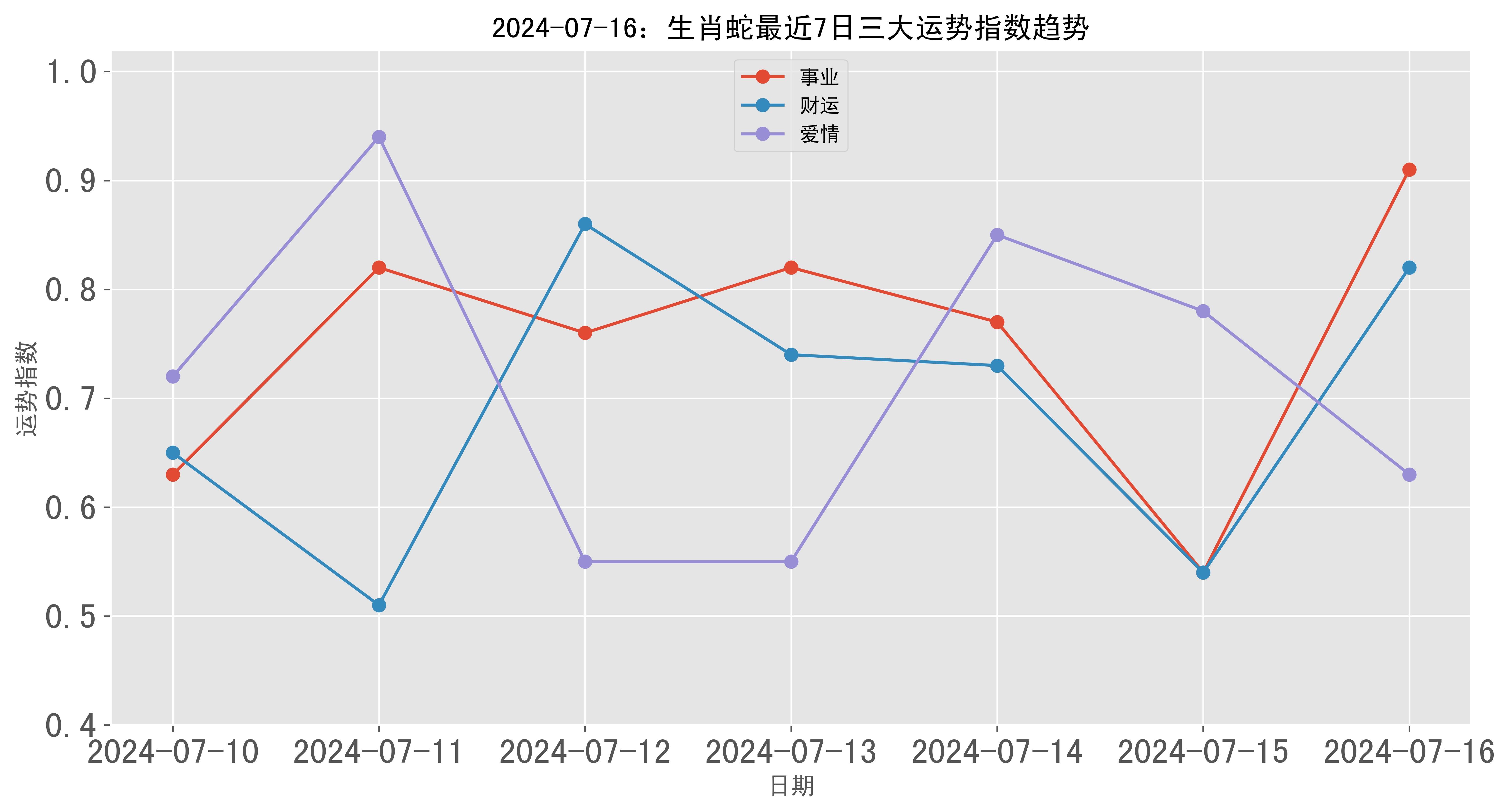 新澳门彩开奖走势图表,资深解答解释落实_特别款72.21127.13.