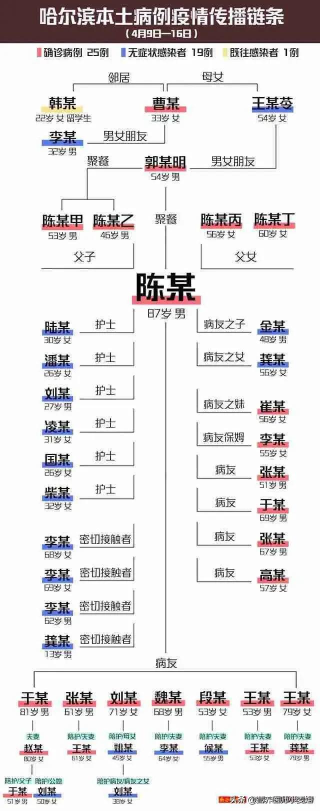 失控第一季完整版免费观看高清