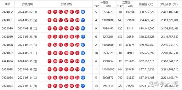 （双色球福彩结果开奖号码）