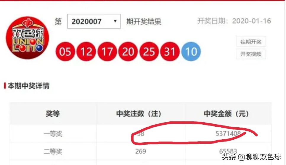 （双色球开奖结果开奖号码查询）