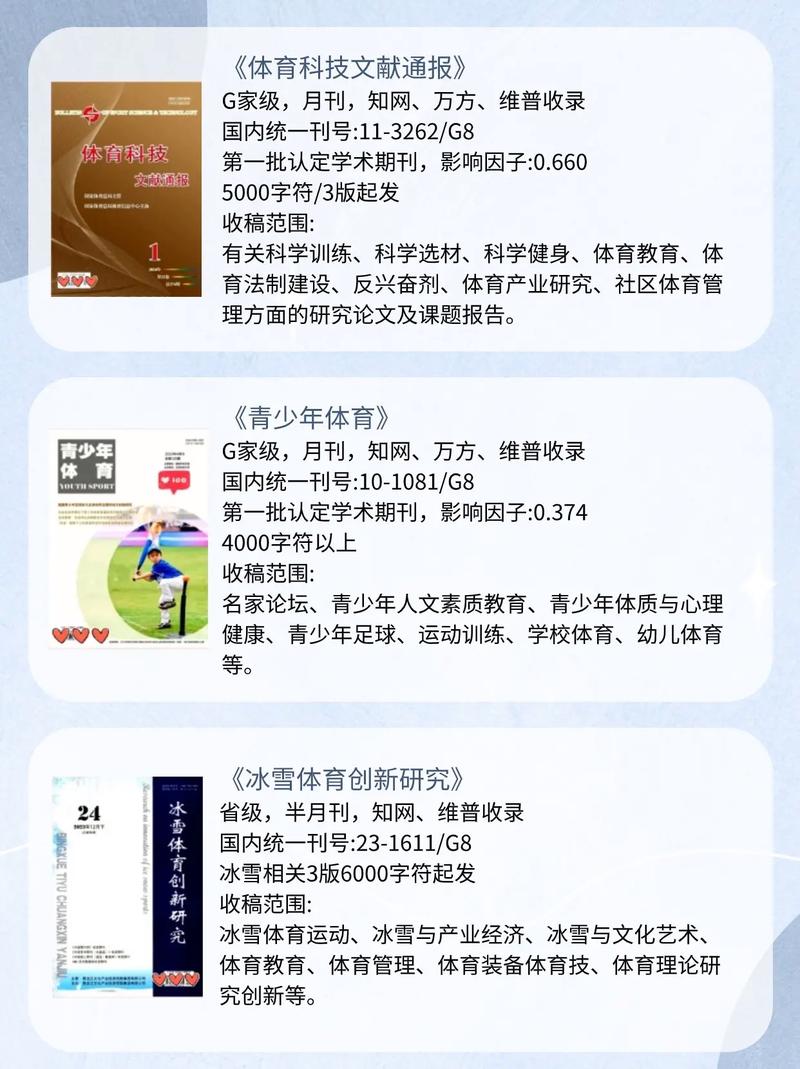 体育科技期刊，当代体育科技期刊