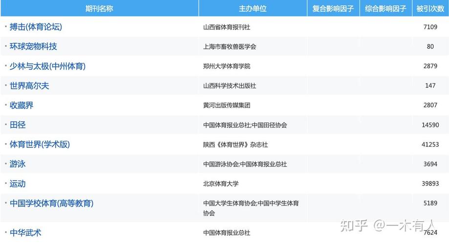 体育类b类期刊有哪些，体育类b类期刊有哪些书