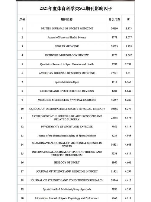 体育类的期刊有哪些，体育类的期刊有哪些类型