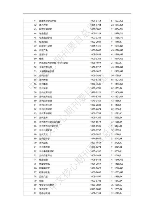 体育类核心期刊目录，体育类核心期刊目录有哪些