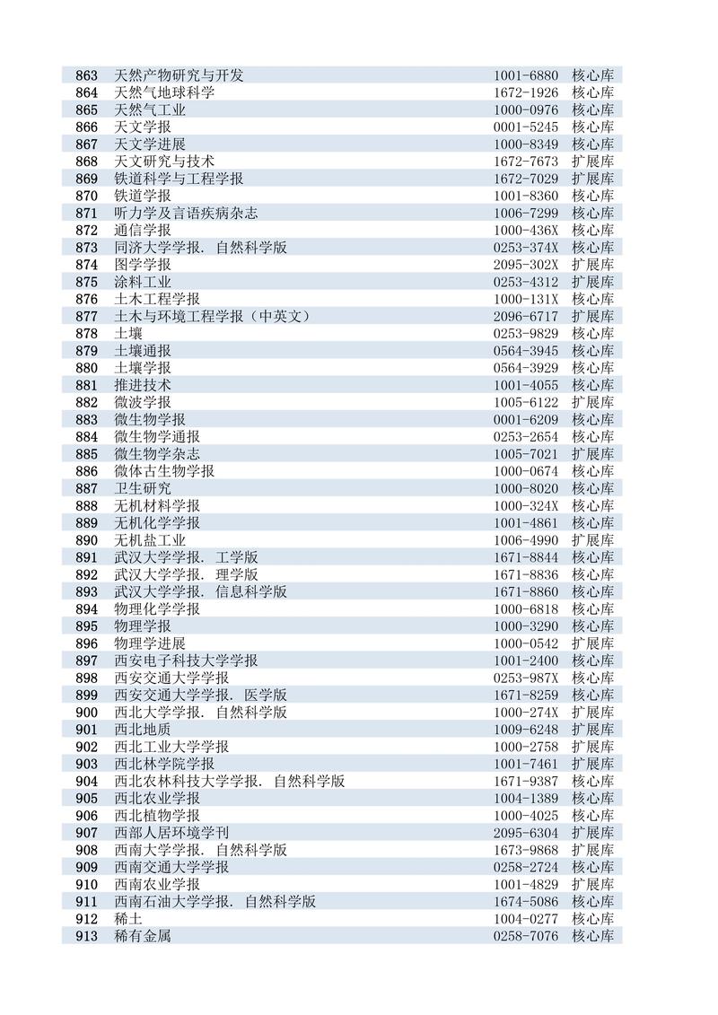 体育类期刊目录，体育类期刊目录2023最新