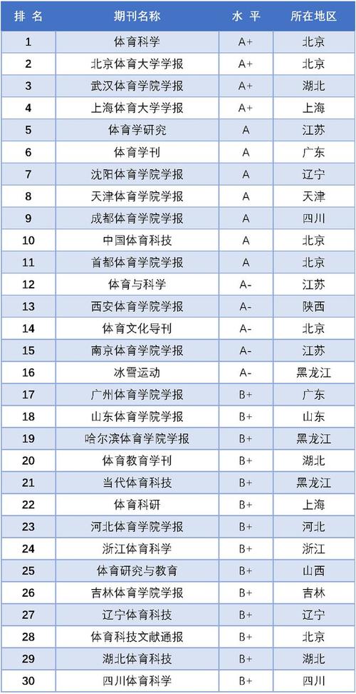 体育类最厉害期刊，体育类最厉害期刊排名