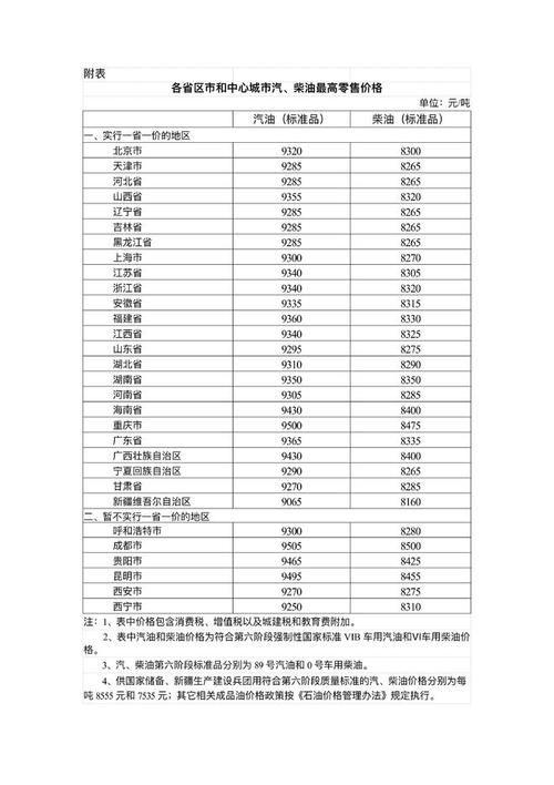 2025新澳最新资料大全和国内油价今晚上涨与国内油价今晚上涨多少