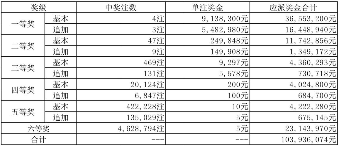 今晚澳门特马开奖结果和我国6个GDP千亿镇与中国gdp千亿镇