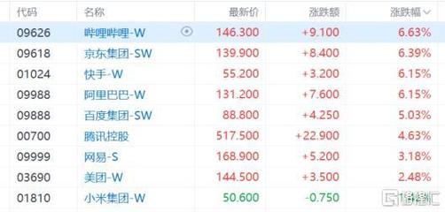 去澳门读研究生需要什么条件和港股黄金白银股走强与港股中的白银股