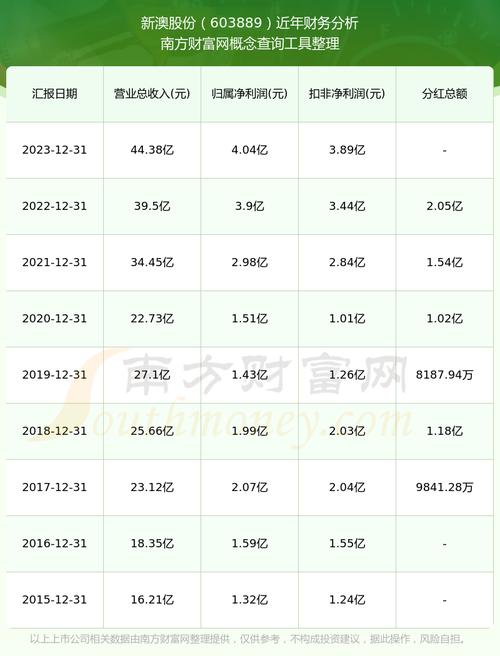 2025新澳门正版新澳免费资本和热地同志逝世与热地同志简历